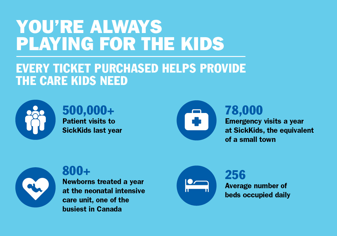 YOU'RE ALWAYS PLAYING FOR THE KIDS - EVERY TICKET PURCHASED HELPS PROVIDE THE CARE KIDS NEED